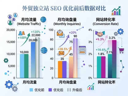 外贸网站和国内营销网站区别有多大？我用21年经验告诉你真相