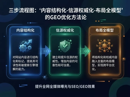 DeepSeek月活破3亿！你的品牌却在AI答案里“人间蒸发”？孙老师21年实战揭秘：3个案例告诉你GEO怎么做